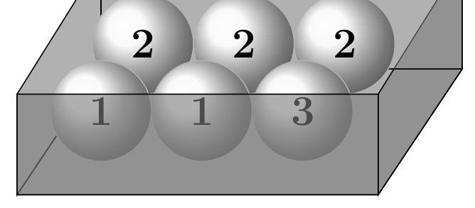 Caixa com seis bolas numeradas: três bolas com o número 2 na fila de trás e, na fila da frente, duas bolas com o número 1 e uma bola com o número 3