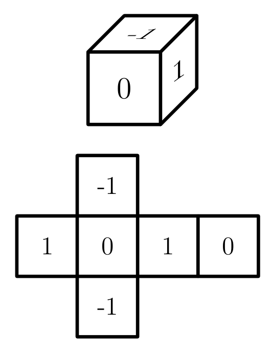 Dado cúbico e respetiva planificação esquematizada, com duas faces numeradas com −1, duas faces com 0 e duas faces com 1
